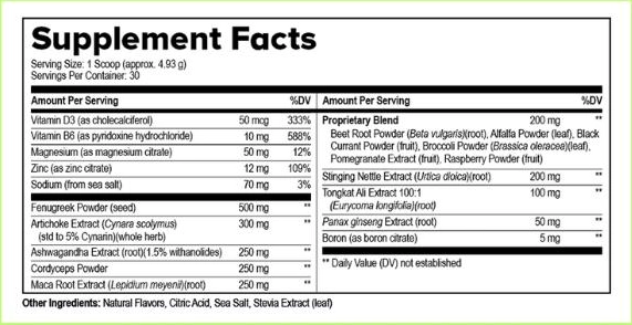 prostavive supplement Ingredients